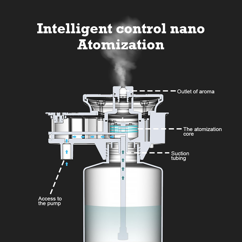 30000 Feet Namste Aroma Diffus - Home Fragrance Potpourri reseña y precio