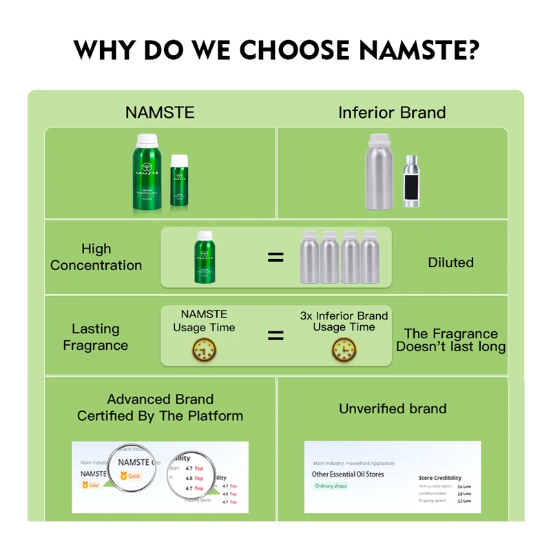 NAMSTE Hotel Essential Oil 10M - Home Fragrances reseña y precio