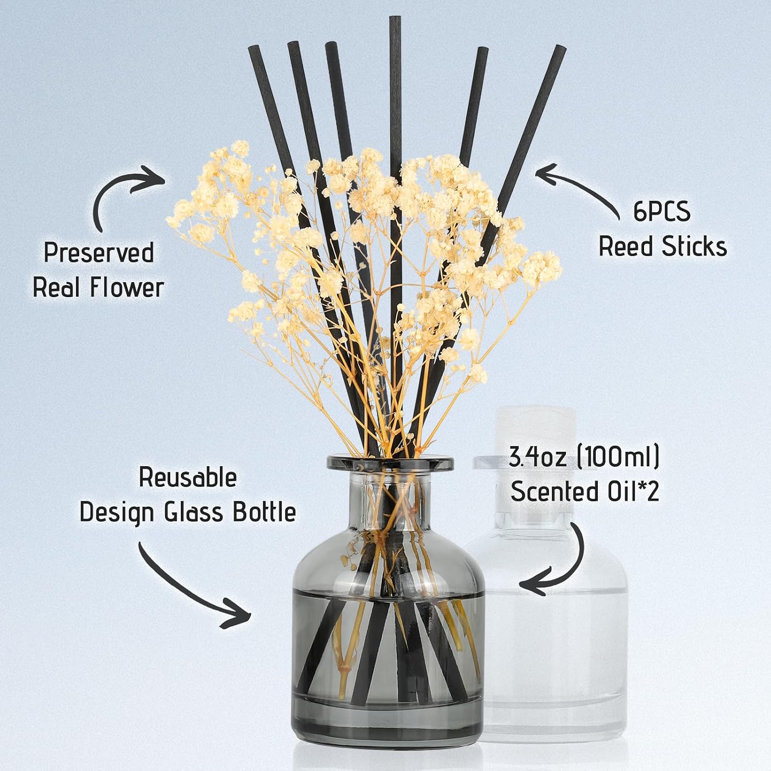 2 Pack Reed Diffuser Set Fresh - Home Fragrance Linen reseña y precio